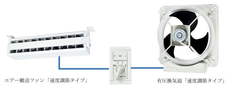 三菱有圧換気扇「速度調節タイプ」、エアー搬送ファン「速度調節タイプ」新発売